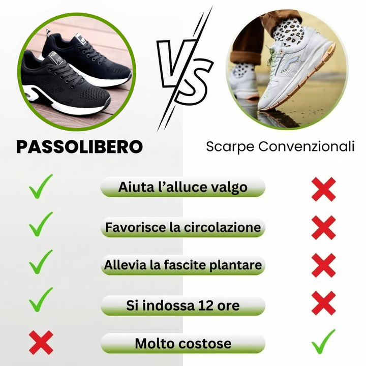 PassoLibero | Ergonomic Pain-Free Shoes