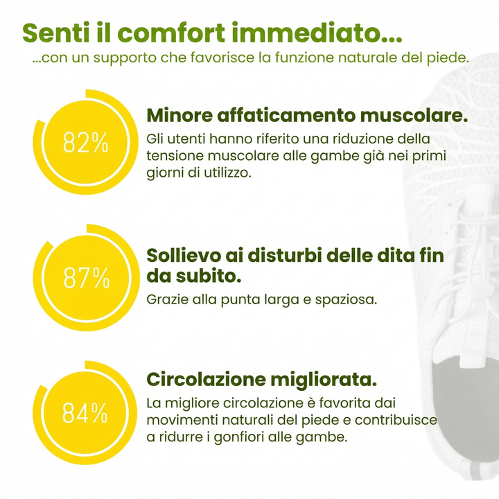 PassoLibero | Ergonomic Pain-Free Shoes